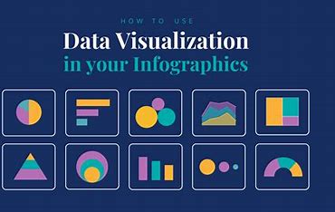 Data Visualization – Helping Business Analysts Present Their Point