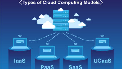 Highlights On Types Of Cloud Computing Services
